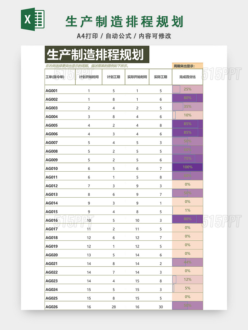 生产制造排程规划表甘特图excel模板 515ppt