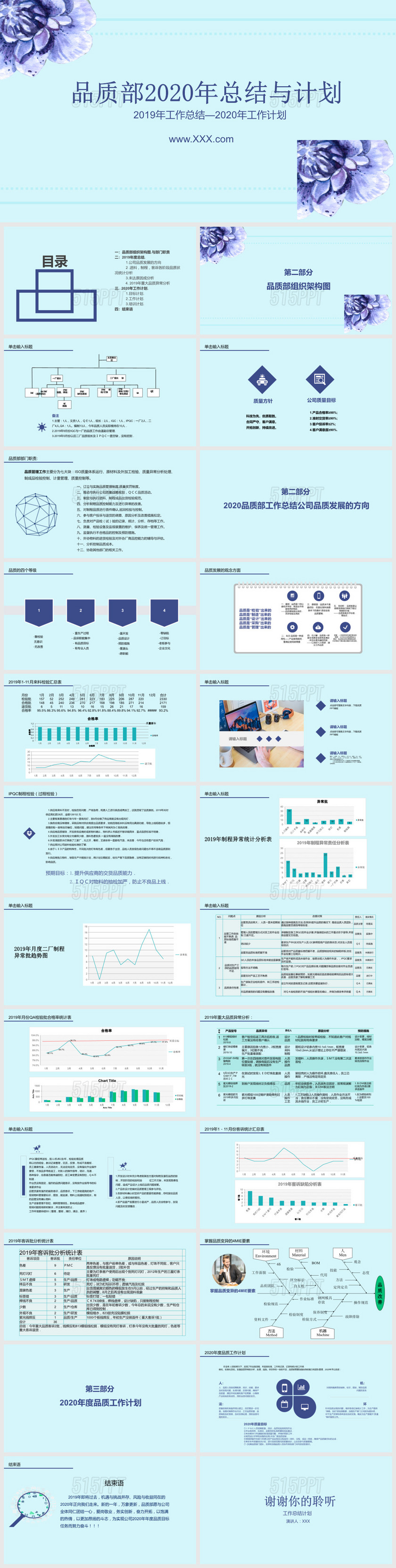 简约商务品质部2020年总结与计划ppt模板品质部年终总结 515ppt