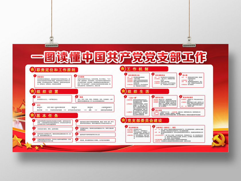 红色党建党政一图读懂中国共产党党支部工作宣传栏展板