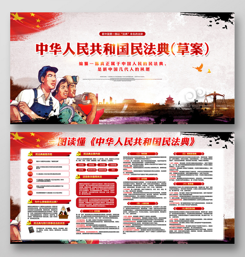 红色复古党建党政党课一图读懂中华人民共和国民法典草案展板