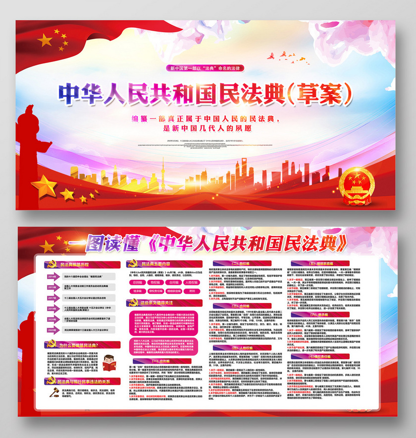 红色水彩党建党政党课一图读懂中华人民共和国民法典草案展板