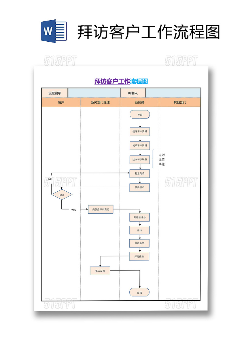 拜访客户工作流程图