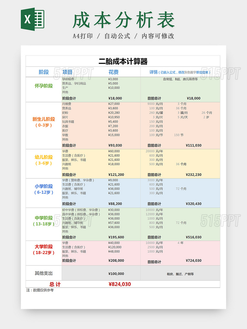 二胎成本计算器excel模板 515ppt