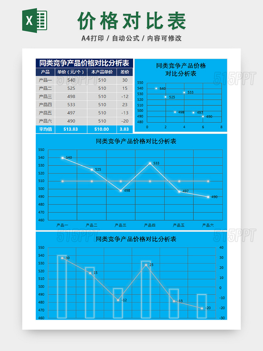 商品銷售價格對比統計表