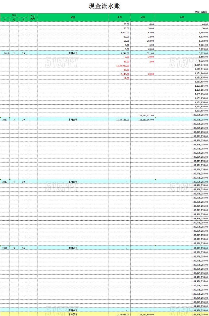 現金流水日記賬表格模板 帶公式