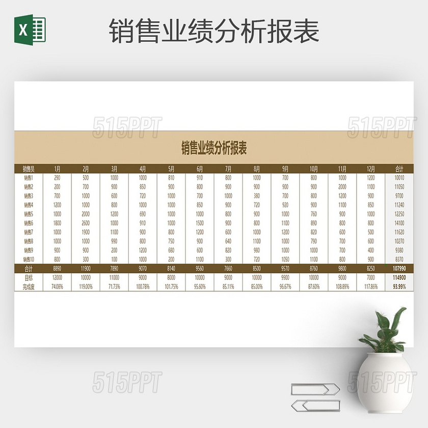 销售业绩分析报表excel模板 515ppt