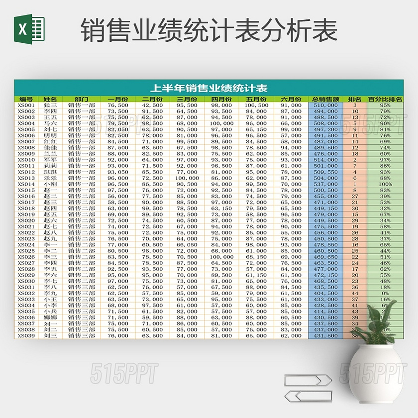 销售业绩统计表分析表excel模板 515ppt